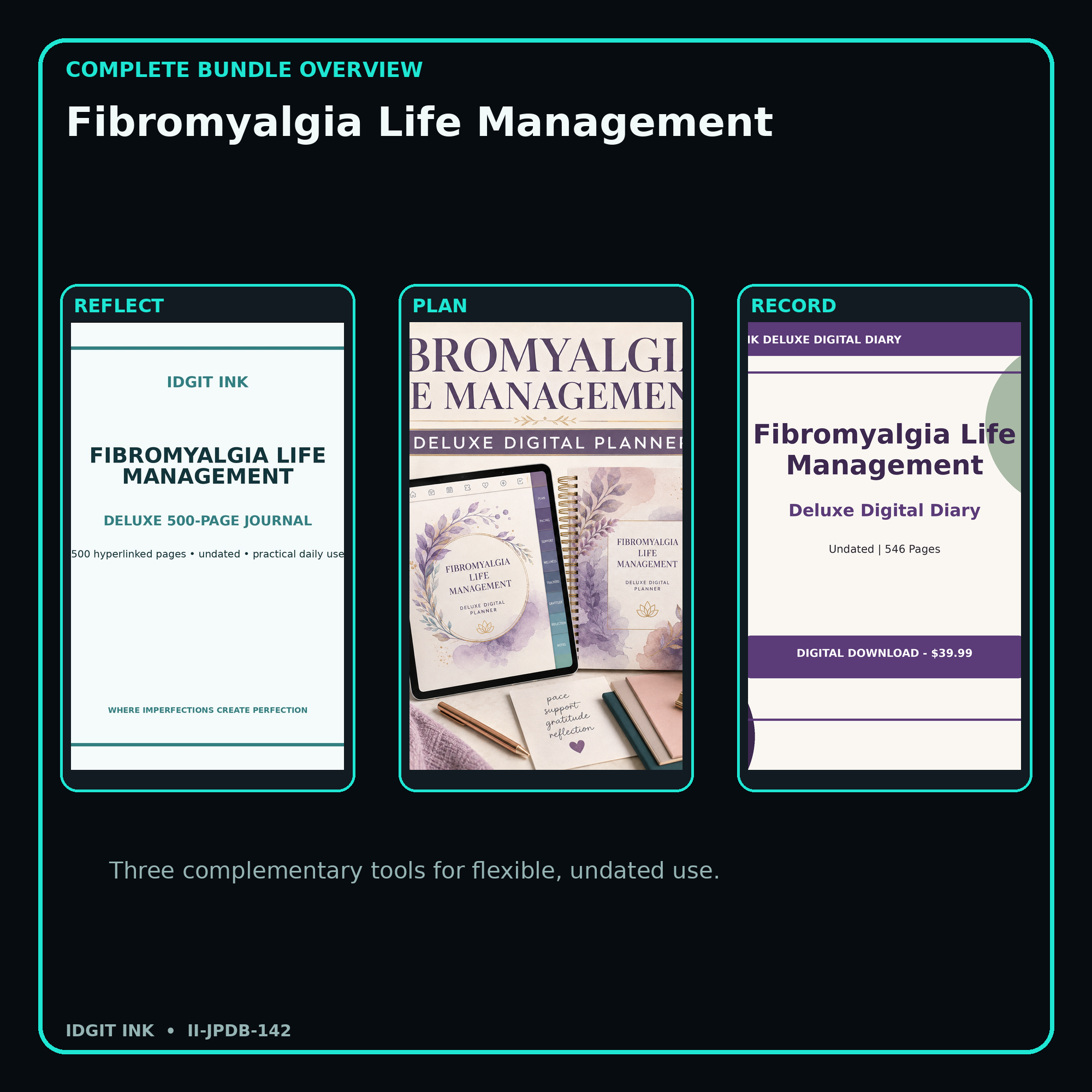 Fibromyalgia Life Management complete three-product digital bundle overview