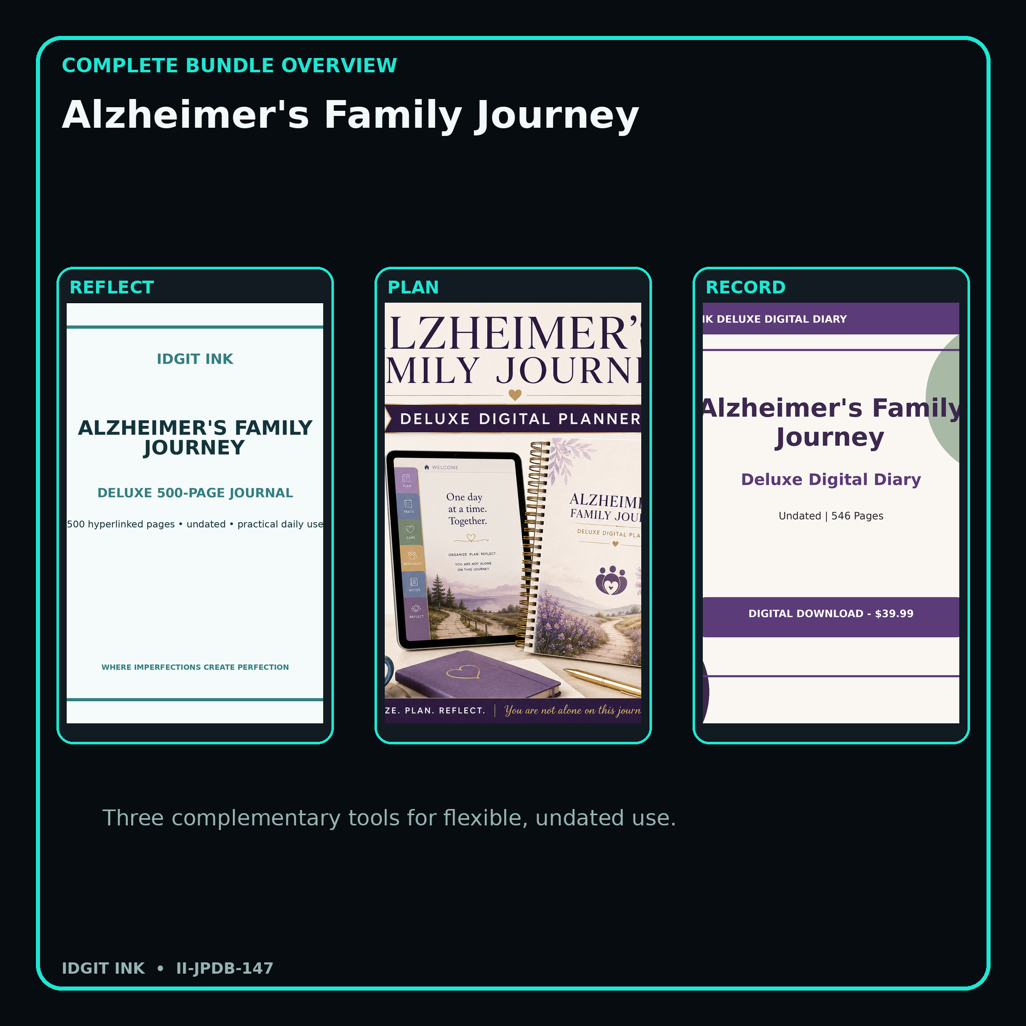 Alzheimer's Family Journey complete three-product digital bundle overview