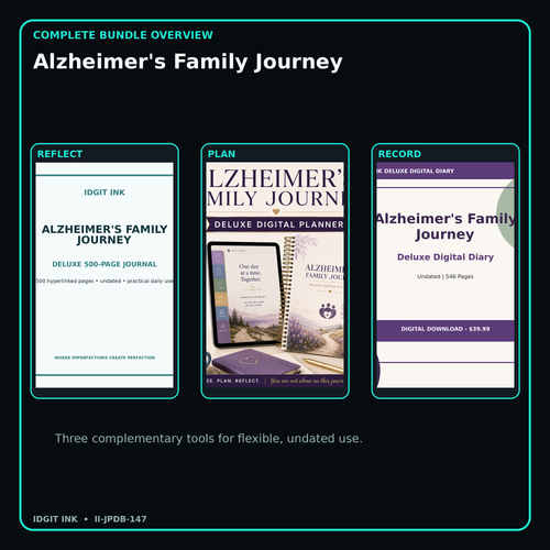 Alzheimer's Family Journey complete three-product digital bundle overview