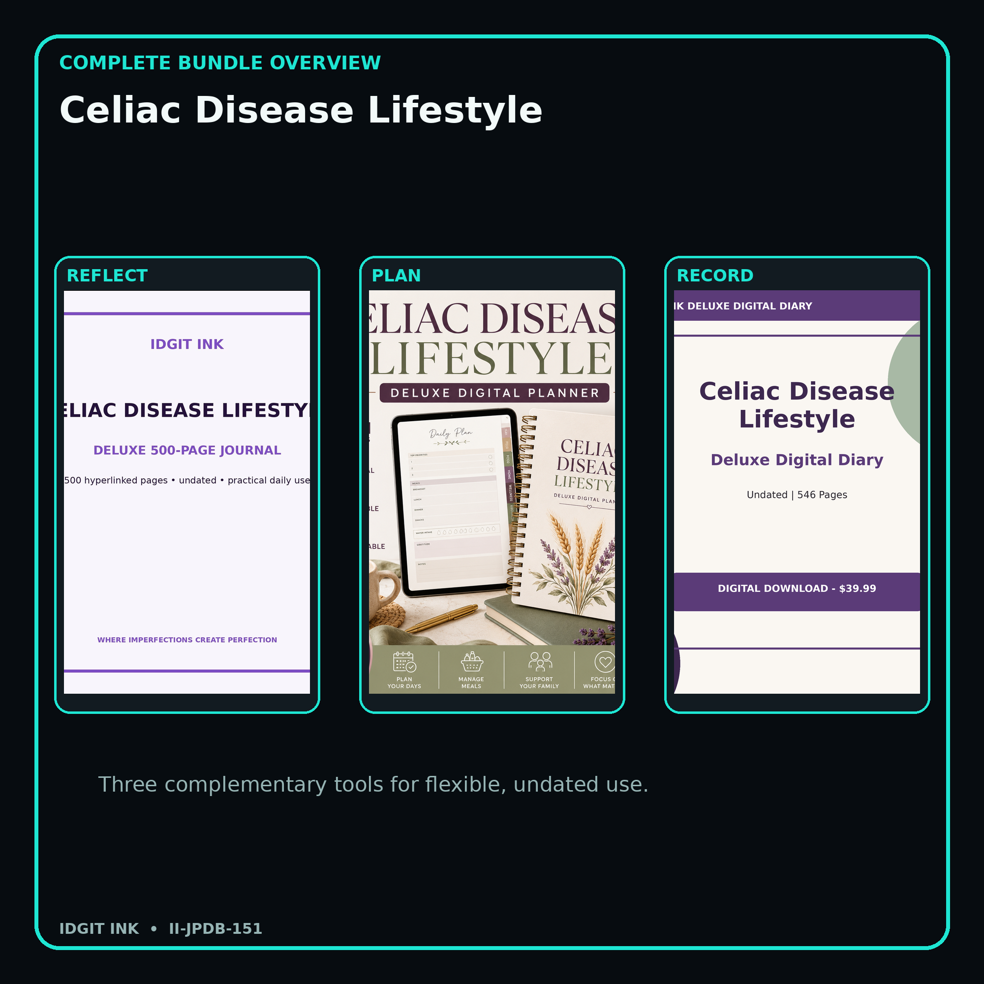 Celiac Disease Lifestyle complete three-product digital bundle overview