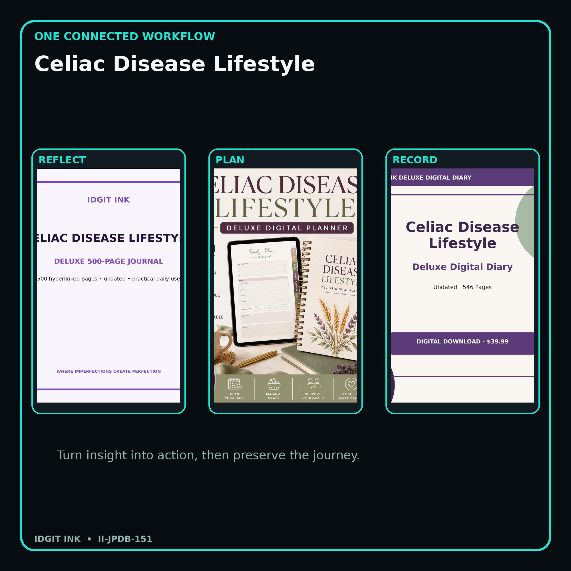 Celiac Disease Lifestyle connected journal planner diary workflow and customer benefits