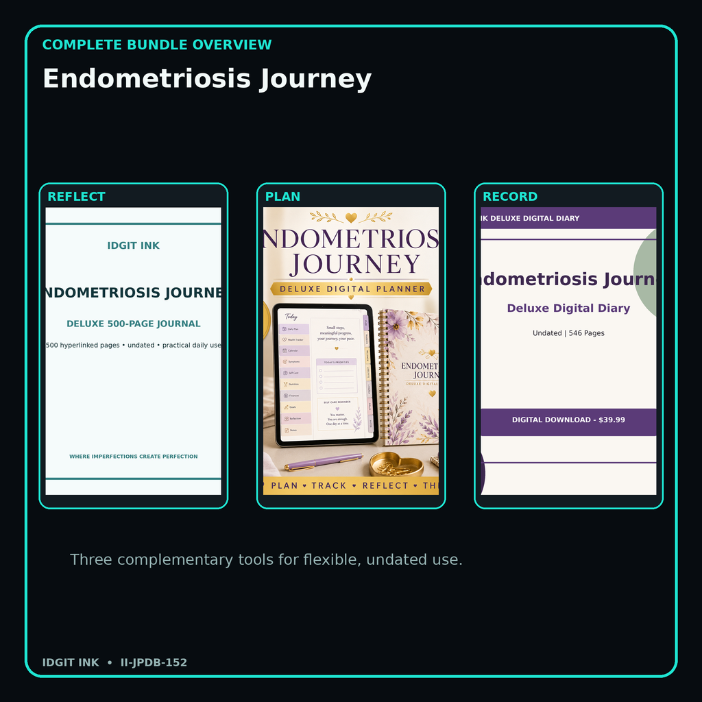 Endometriosis Journey complete three-product digital bundle overview