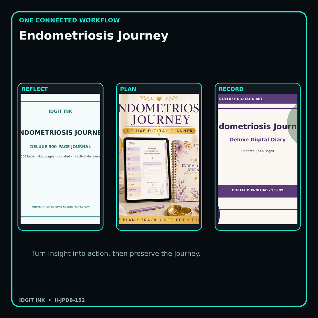 Endometriosis Journey connected journal planner diary workflow and customer benefits