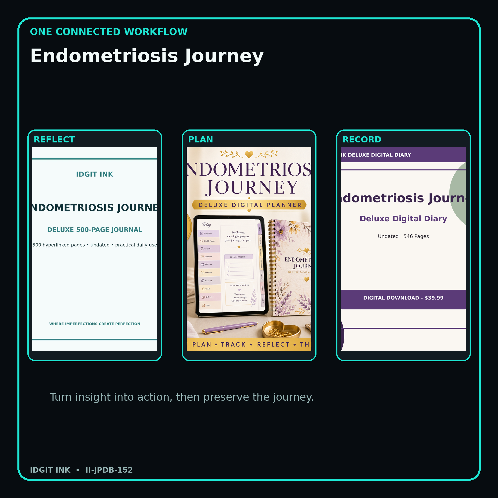 Endometriosis Journey connected journal planner diary workflow and customer benefits