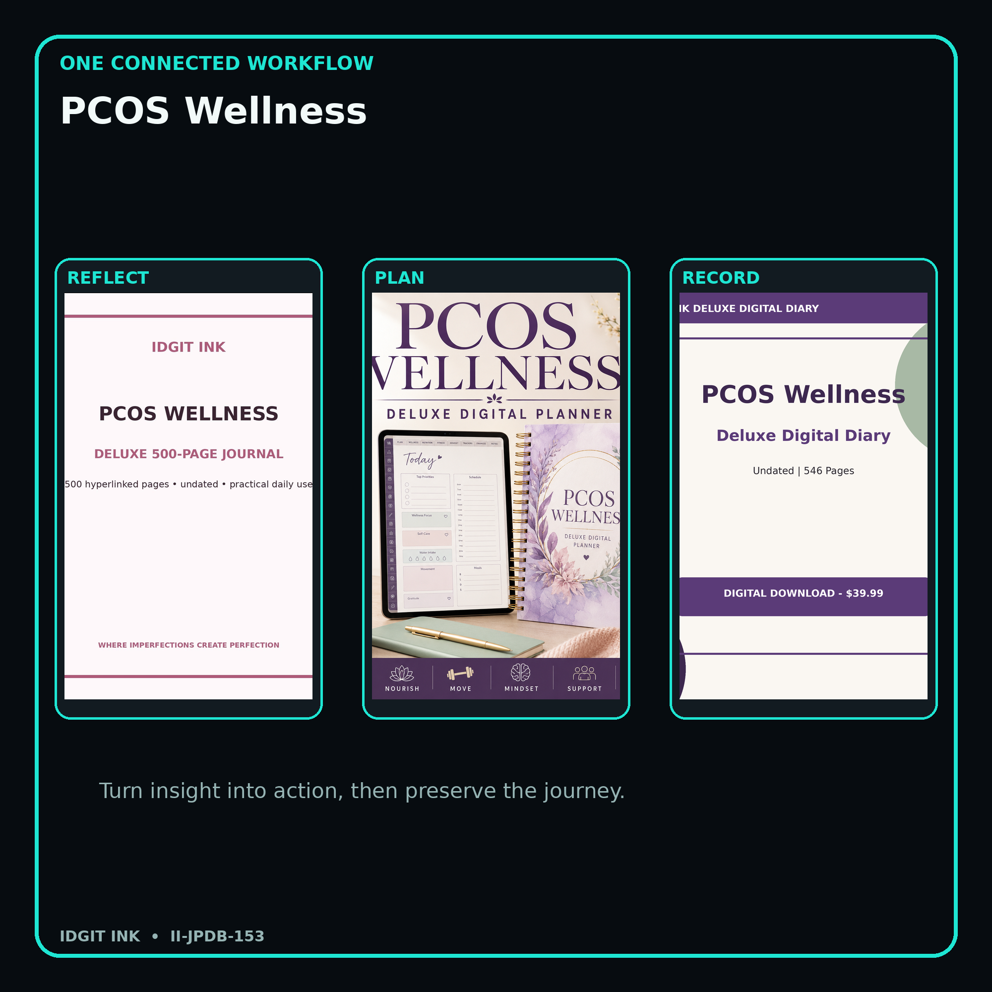 PCOS Wellness connected journal planner diary workflow and customer benefits