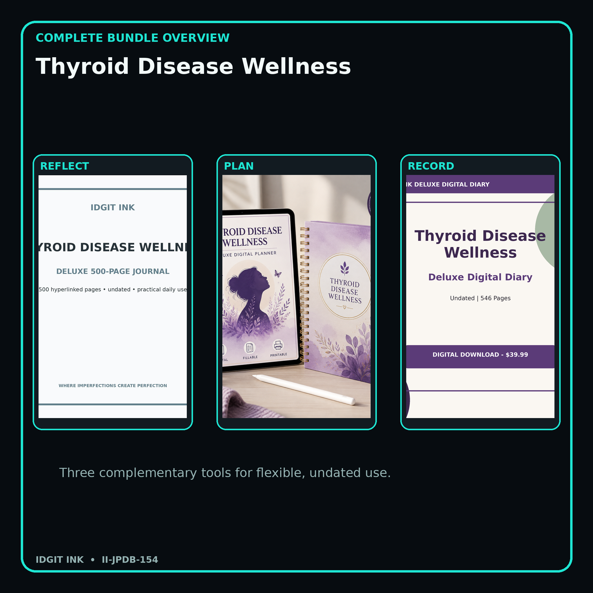Thyroid Disease Wellness complete three-product digital bundle overview