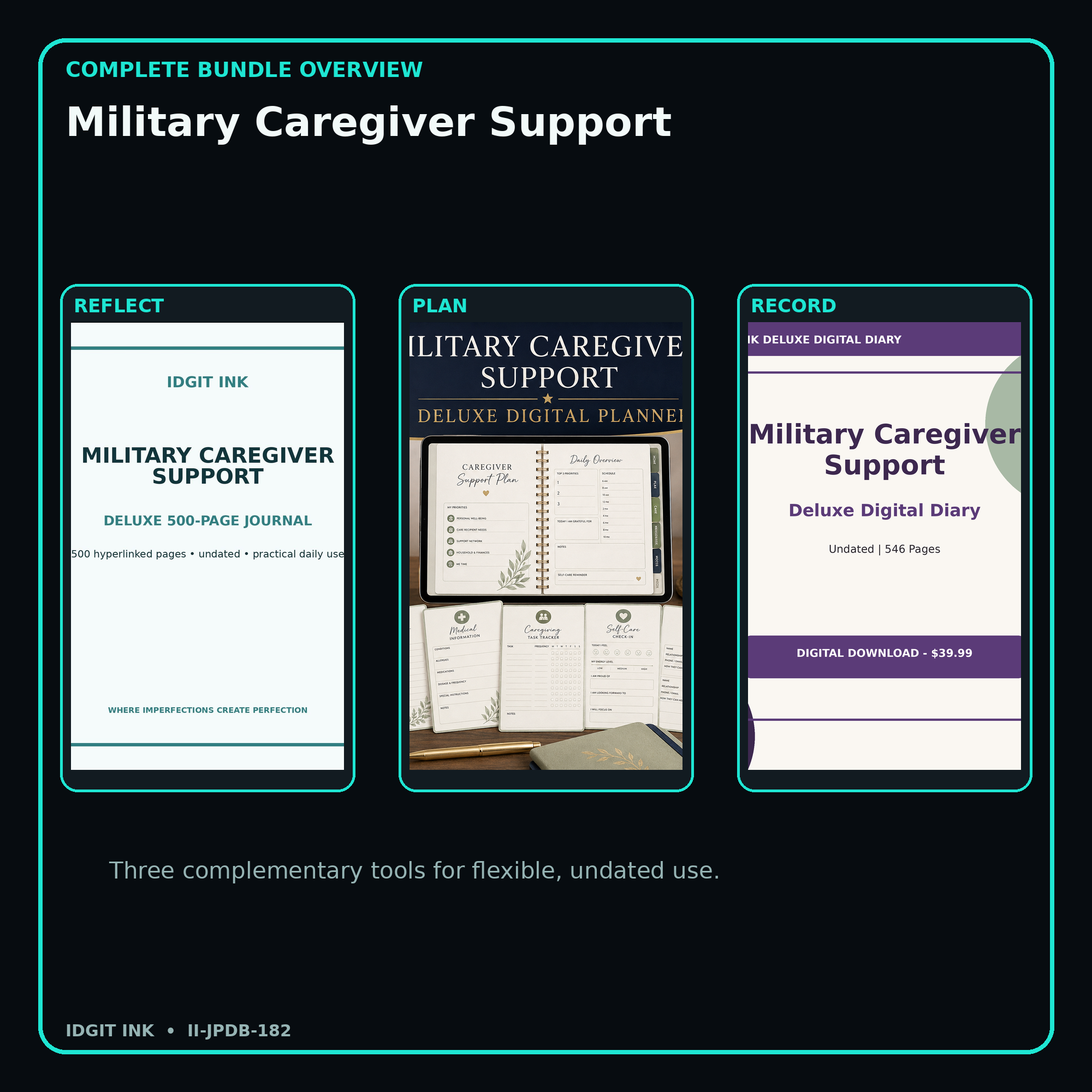 Military Caregiver Support complete three-product digital bundle overview
