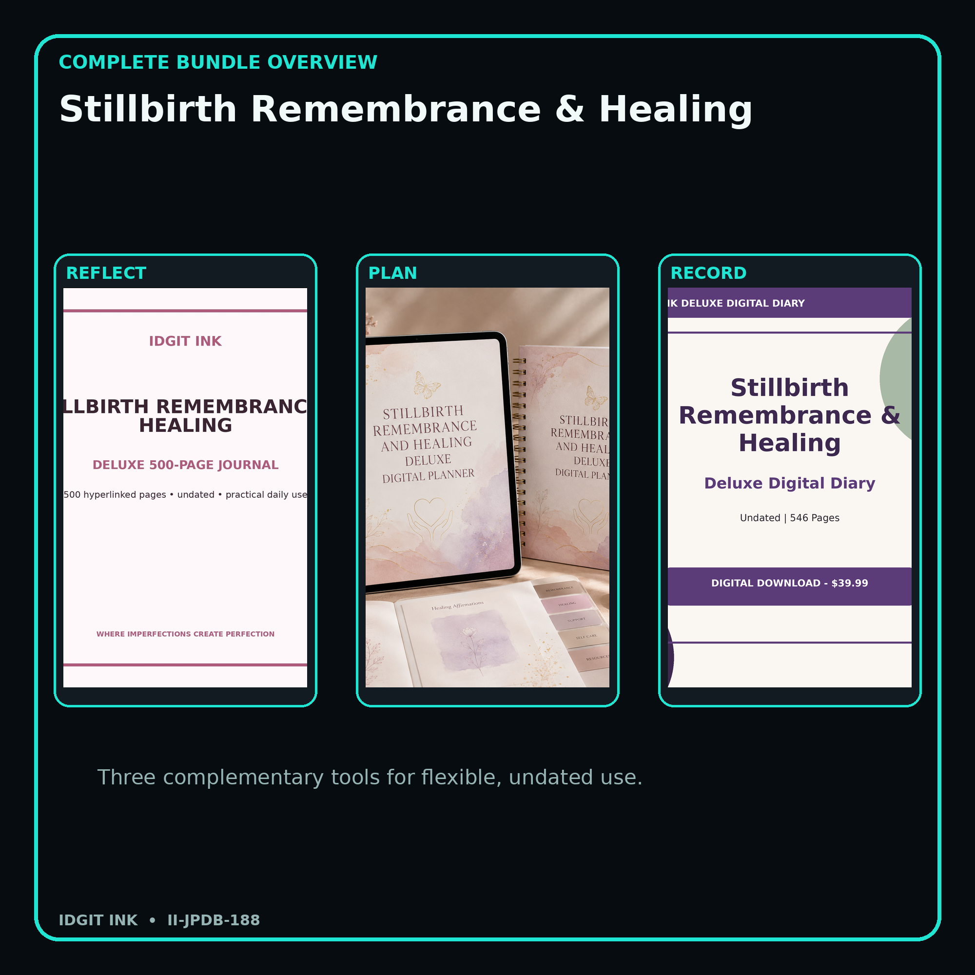 Stillbirth Remembrance & Healing complete three-product digital bundle overview