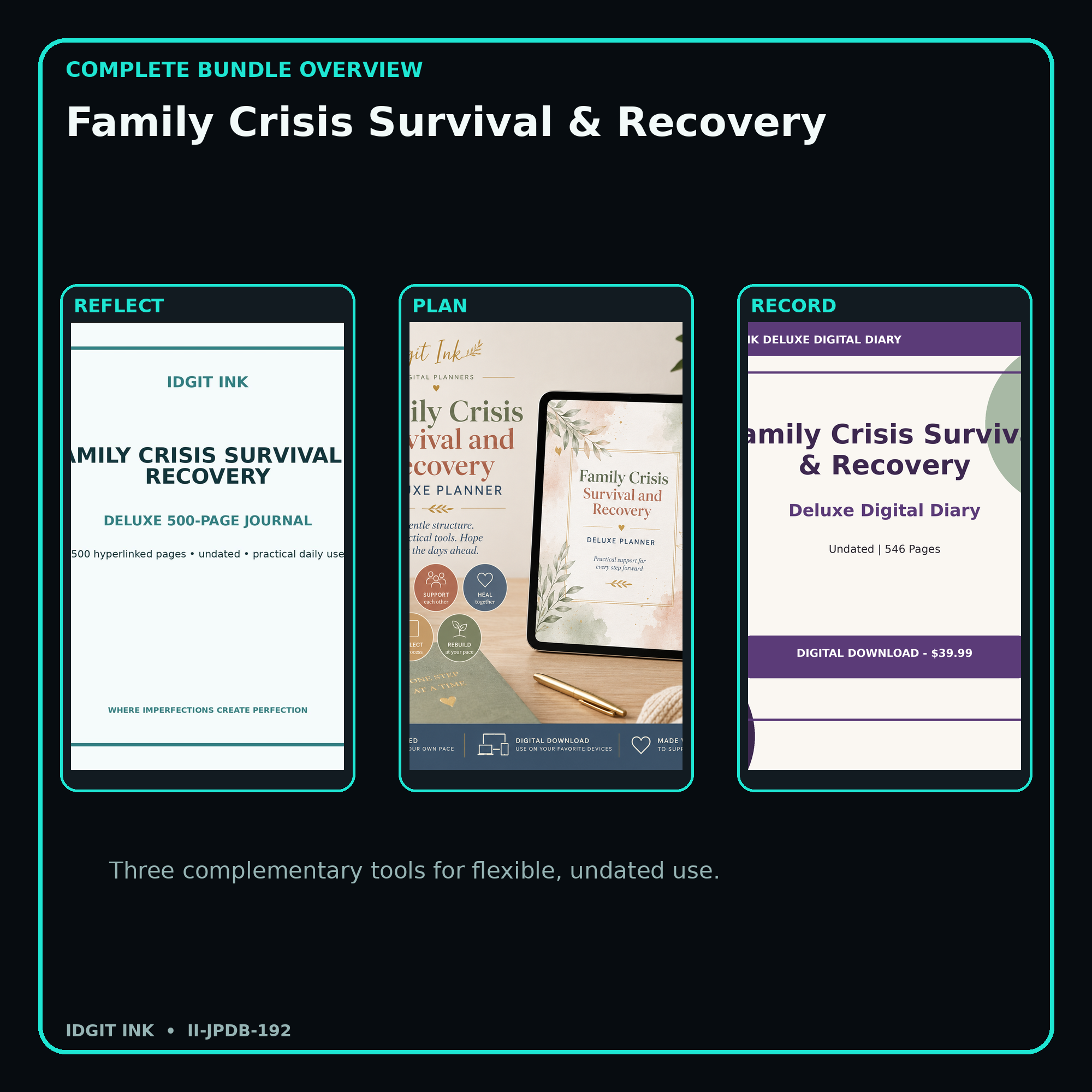 Family Crisis Survival & Recovery complete three-product digital bundle overview