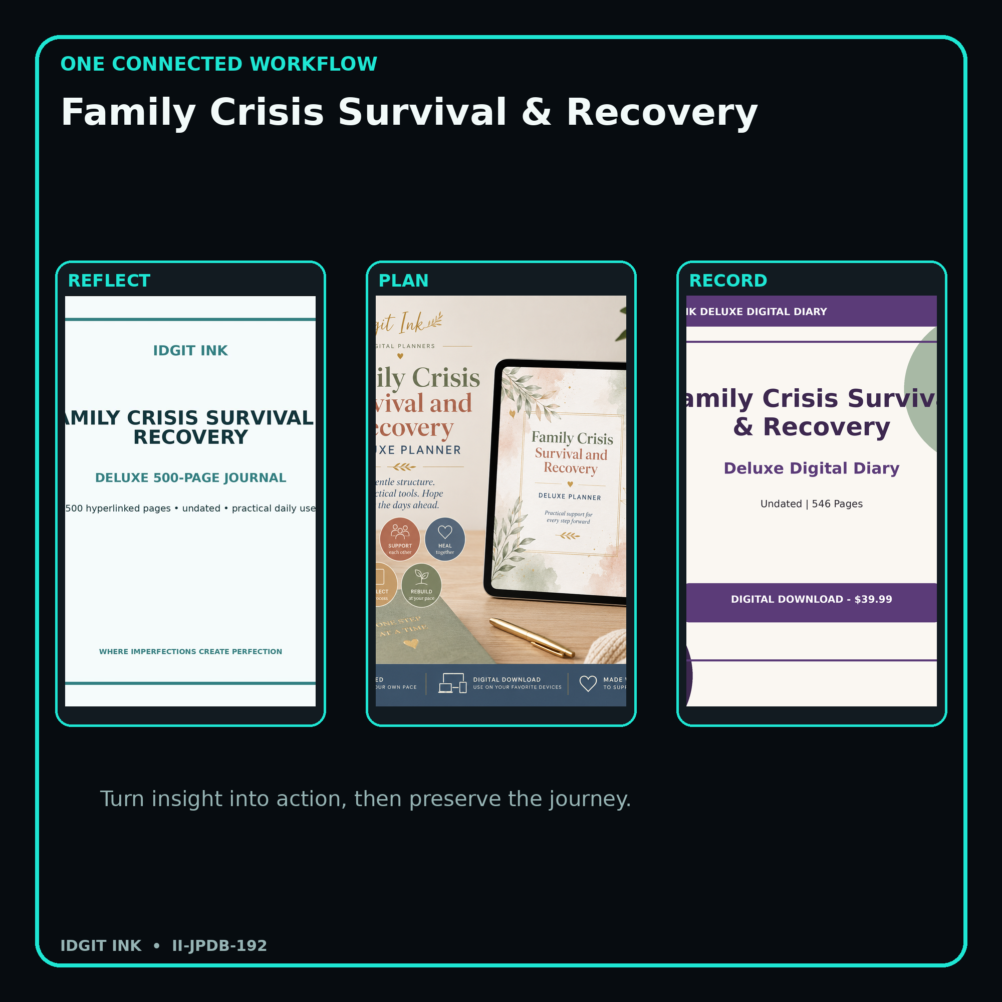Family Crisis Survival & Recovery connected journal planner diary workflow and customer benefits