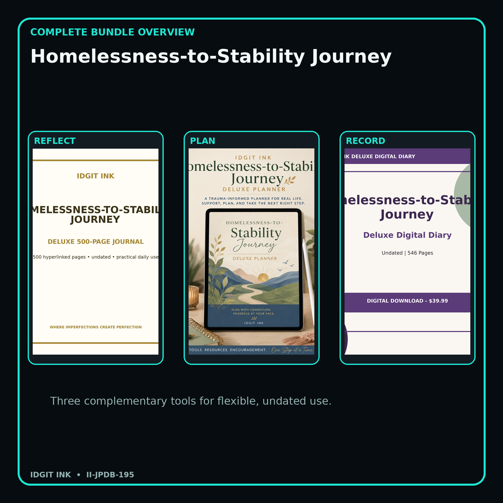 Homelessness-to-Stability Journey complete three-product digital bundle overview