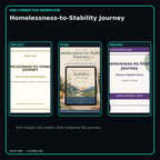 Homelessness-to-Stability Journey connected journal planner diary workflow and customer benefits